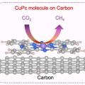 co2-ch4