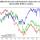 Grafico dell'indice Irex aggiornato a Settembre 2015