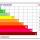 Classi energetiche edifici per consumo