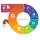 circular economy