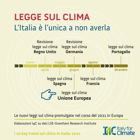 legge-clima.jpg